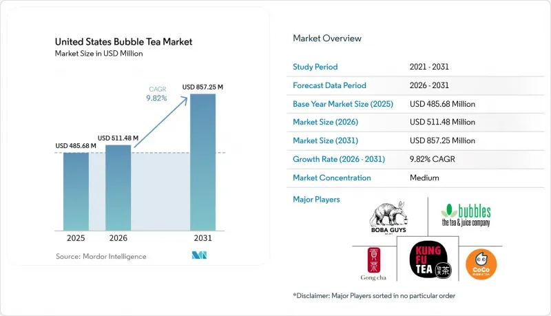 United States Bubble Tea-Market-IMG1