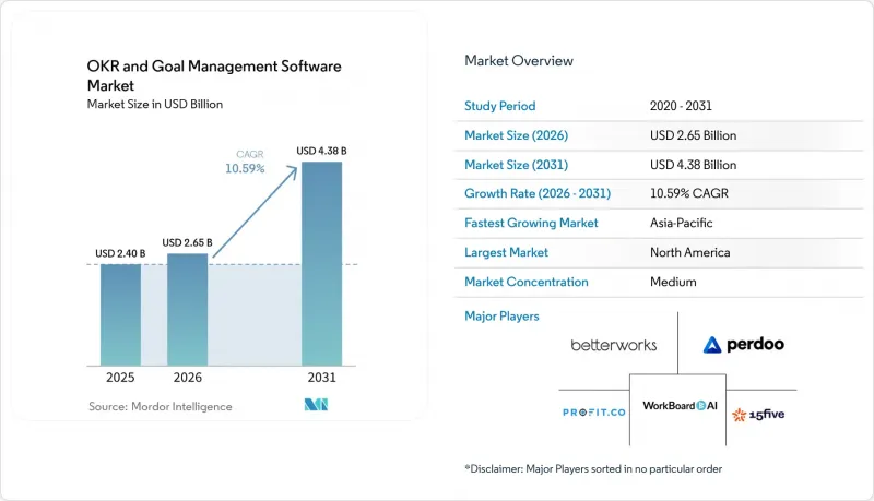 OKR and Goal Management Software-Market-IMG1