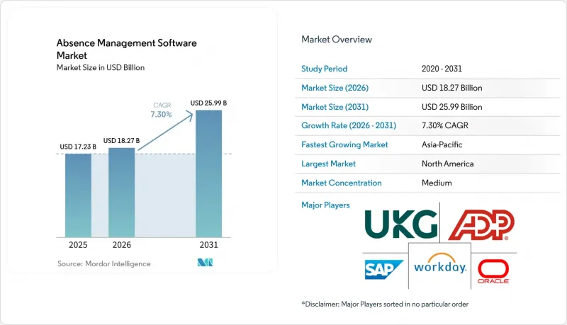 Absence Management Software-Market-IMG1