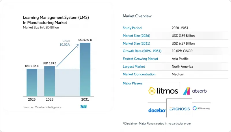 Learning Management System(LMS)In Manufacturing-Market-IMG1