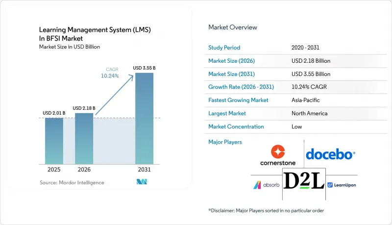 Learning Management System(LMS)In BFSI-Market-IMG1