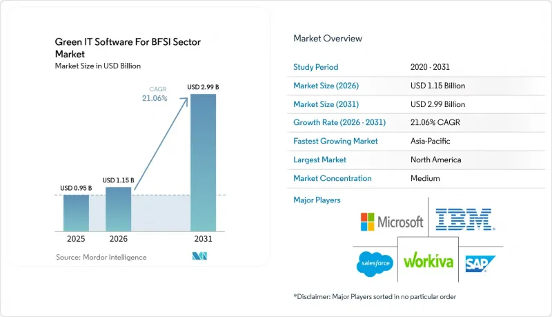 Green IT Software For BFSI Sector-Market-IMG1