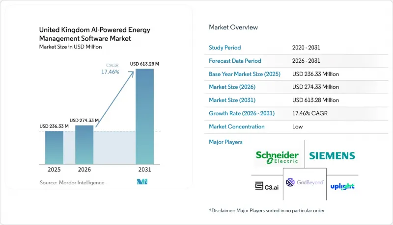 United Kingdom AI-Powered Energy Management Software-Market-IMG1