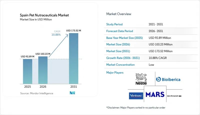 Spain Pet Nutraceuticals-Market-IMG1