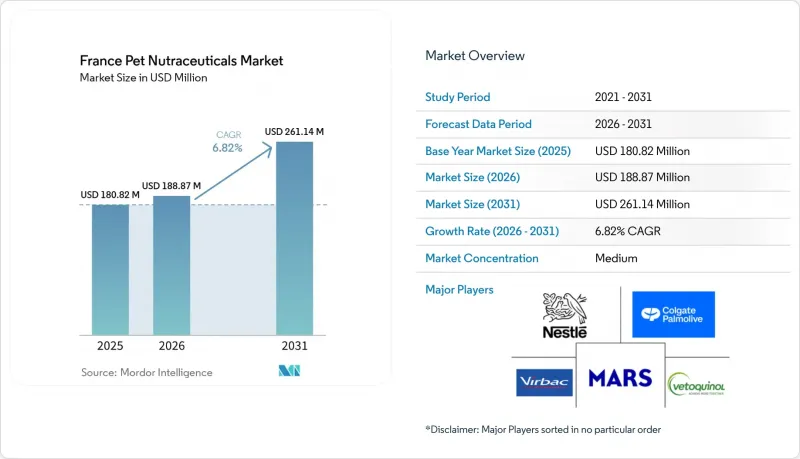 France Pet Nutraceuticals-Market-IMG1