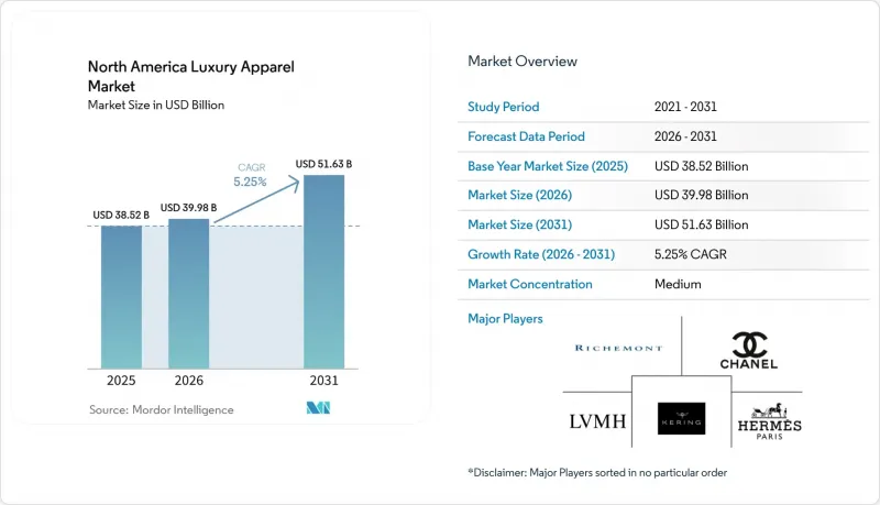North America Luxury Apparel-Market-IMG1