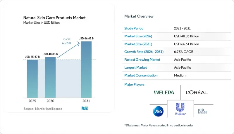 Natural Skin Care Products-Market-IMG1