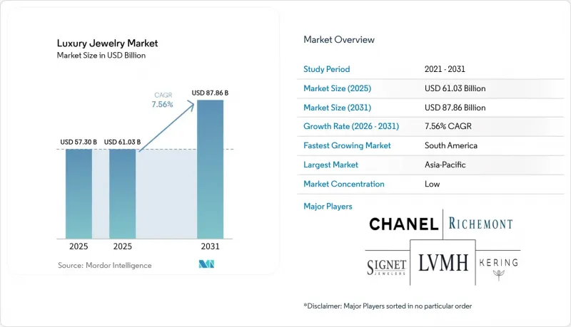 Luxury Jewelry-Market-IMG1