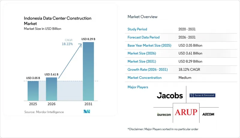 Indonesia Data Center Construction-Market-IMG1