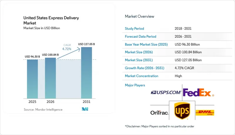 United States Express Delivery-Market-IMG1