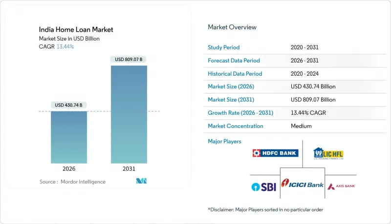 India Home Loan-Market-IMG1