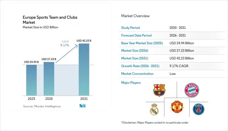 Europe Sports Team and Clubs-Market-IMG1