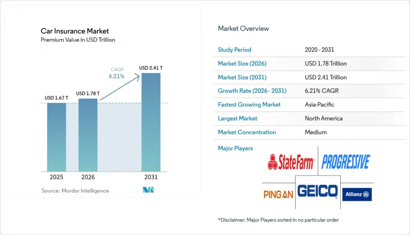 Car Insurance-Market-IMG1