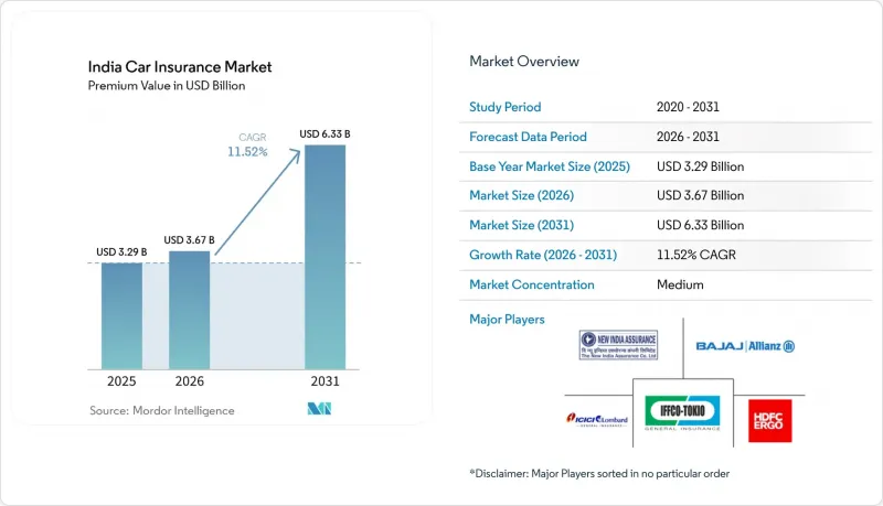 India Car Insurance-Market-IMG1