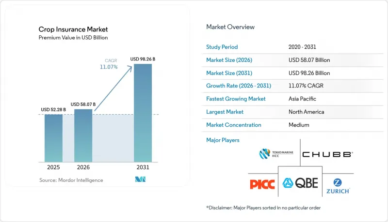 Crop Insurance-Market-IMG1