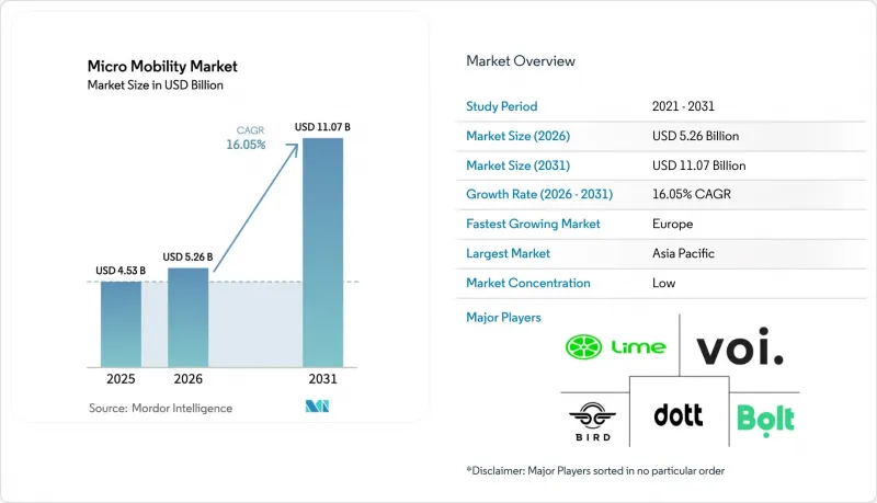 Micro Mobility-Market-IMG1
