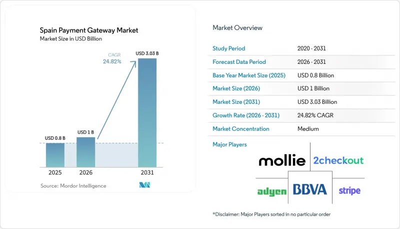 Spain Payment Gateway-Market-IMG1