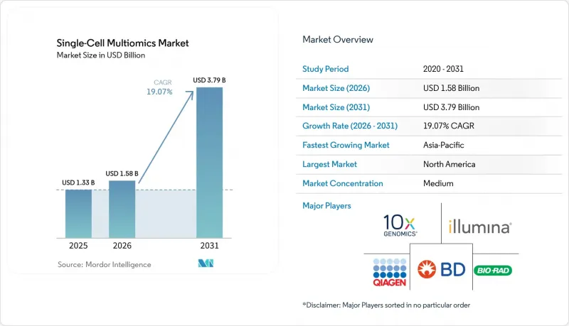 Single-Cell Multiomics-Market-IMG1