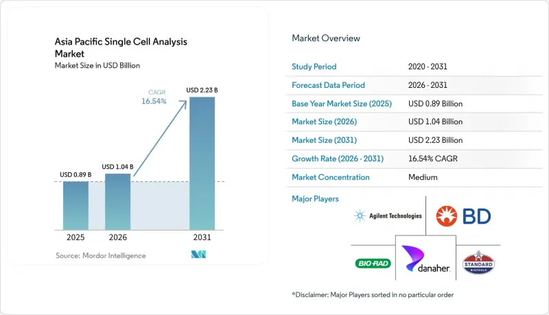Asia Pacific Single Cell Analysis-Market-IMG1