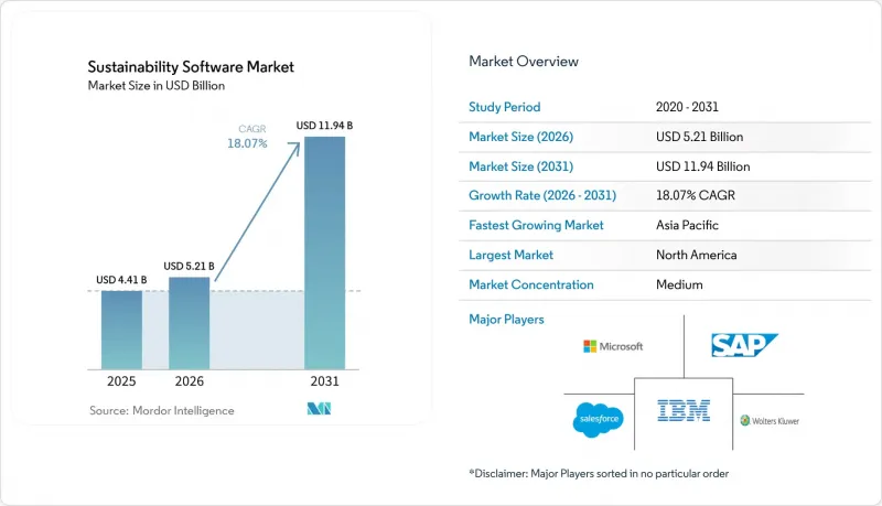 Sustainability Software-Market-IMG1