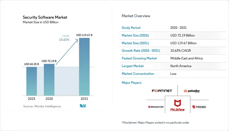 Security Software-Market-IMG1
