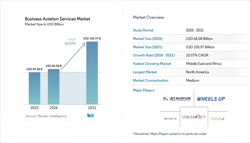 Business Aviation Services-Market-IMG1
