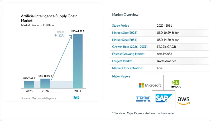 Artificial Intelligence Supply Chain-Market-IMG1