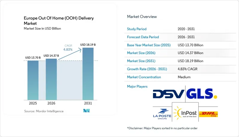 Europe Out Of Home(OOH)Delivery-Market-IMG1