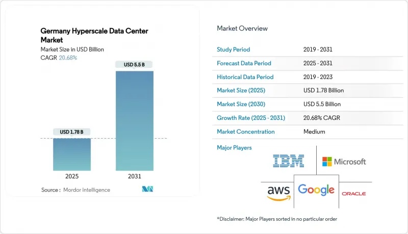 Germany Hyperscale Data Center-Market-IMG1