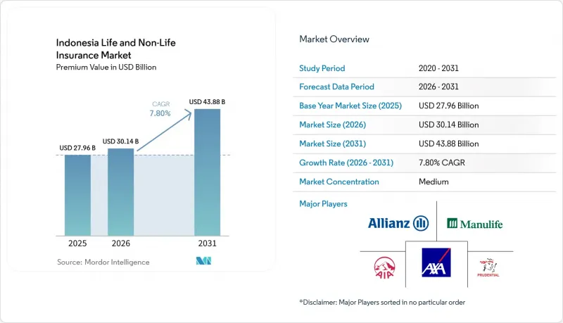 Indonesia Life and Non-Life Insurance-Market-IMG1