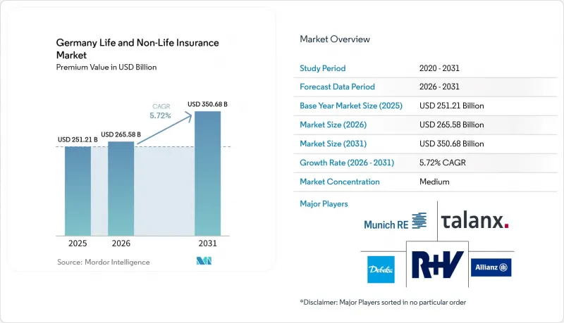 Germany Life and Non-Life Insurance-Market-IMG1