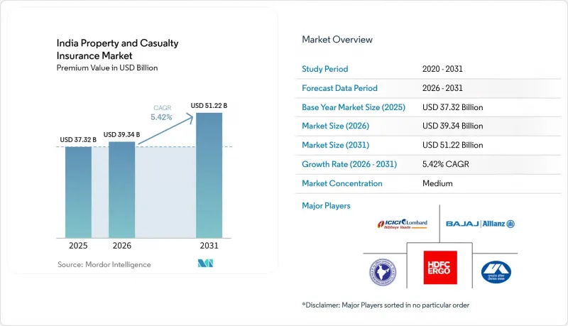 India Property and Casualty Insurance-Market-IMG1