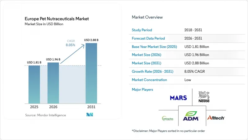 Europe Pet Nutraceuticals-Market-IMG1