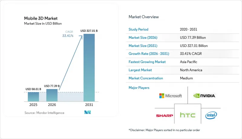 Mobile 3D-Market-IMG1