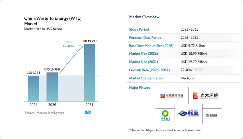 China Waste To Energy(WTE)-Market-IMG1