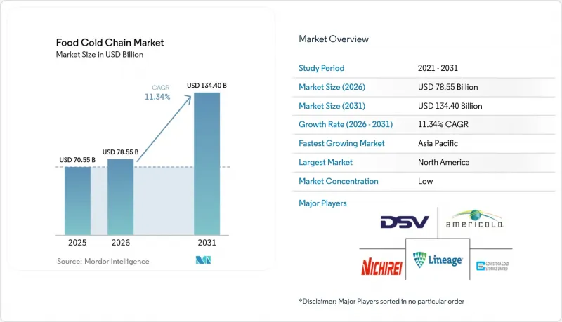 Food Cold Chain-Market-IMG1
