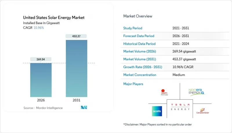 United States Solar Energy-Market-IMG1
