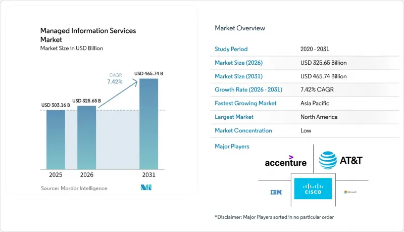 Managed Information Services-Market-IMG1