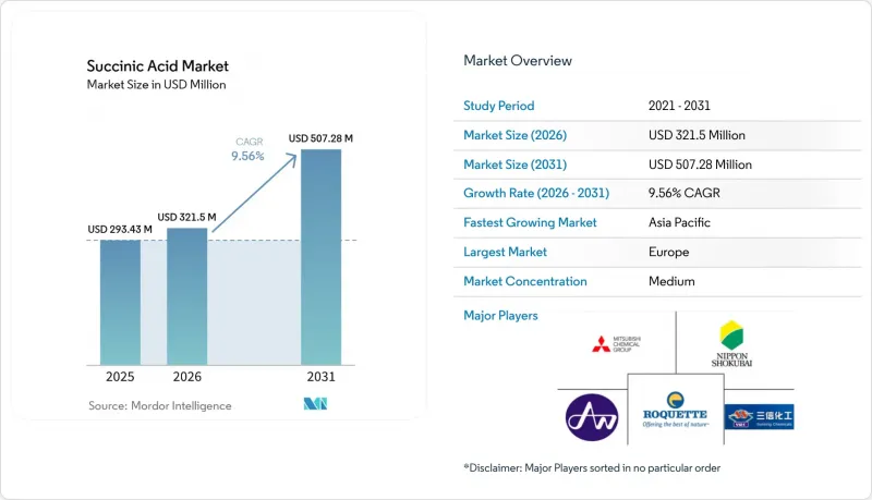 Succinic Acid-Market-IMG1