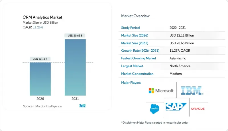 CRM Analytics-Market-IMG1