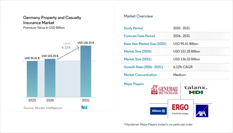 Germany Property and Casualty Insurance-市場-IMG1