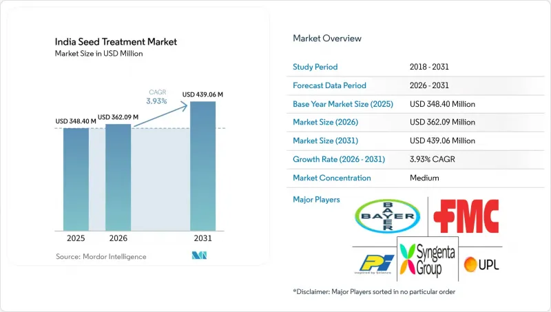 India Seed Treatment-Market-IMG1