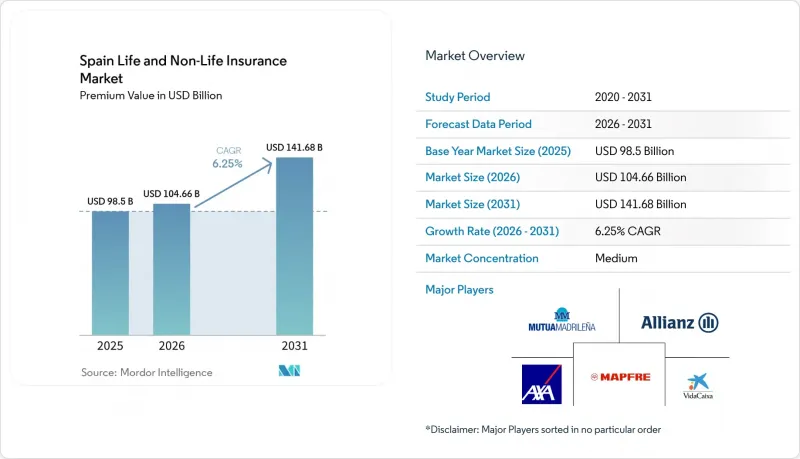 Spain Life and Non-Life Insurance-Market-IMG1