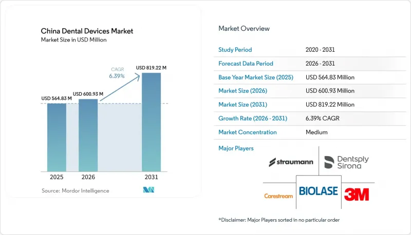 China Dental Devices-Market-IMG1