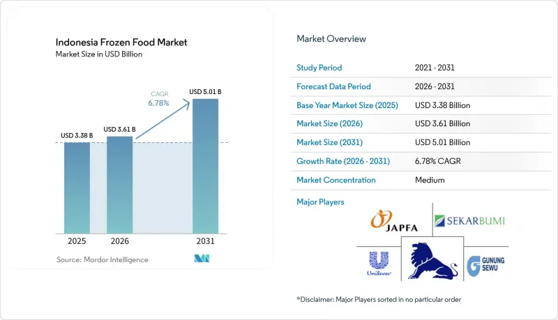Indonesia Frozen Food-Market-IMG1