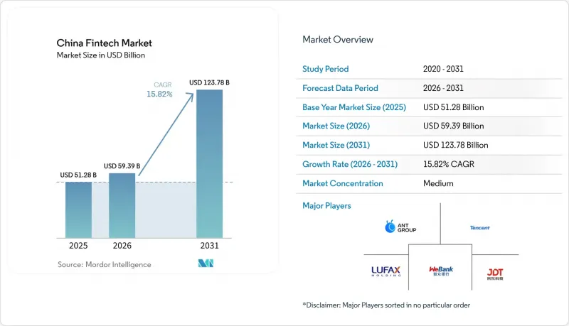 China Fintech-Market-IMG1