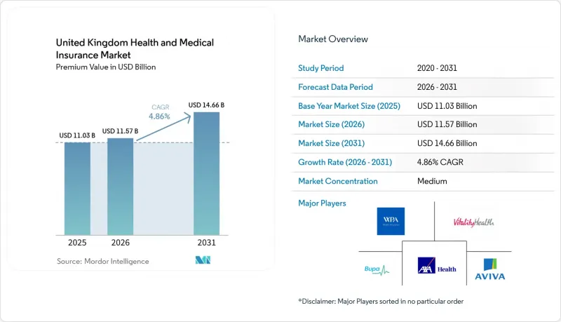 United Kingdom Health and Medical Insurance-Market-IMG1