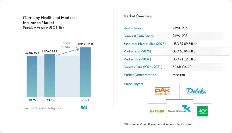 Germany Health and Medical Insurance-Market-IMG1