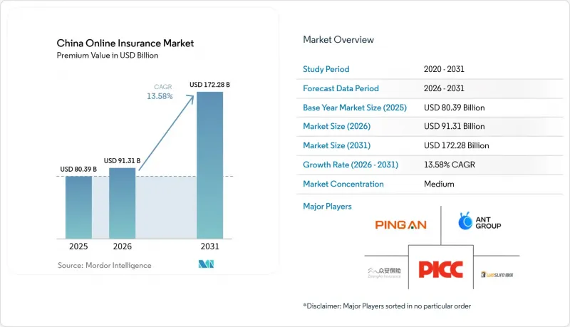 China Online Insurance-Market-IMG1