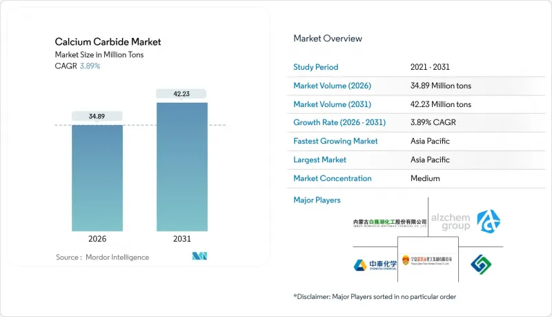 Calcium Carbide-Market-IMG1
